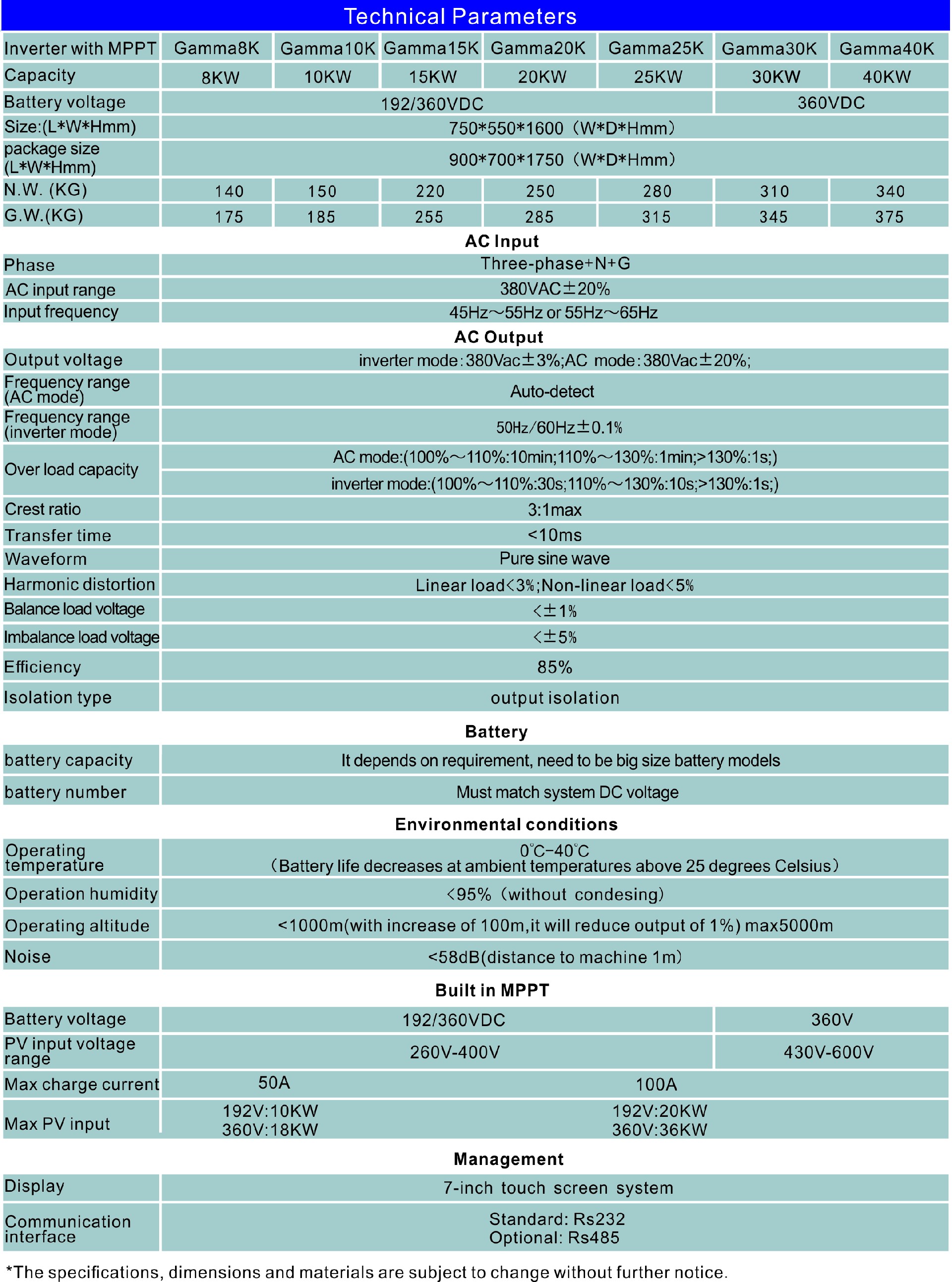 Gamma series Specs.jpg