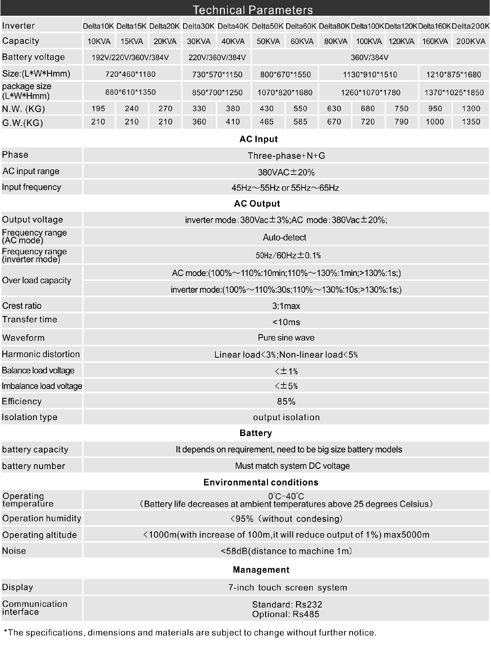 Delta series Specs.jpg