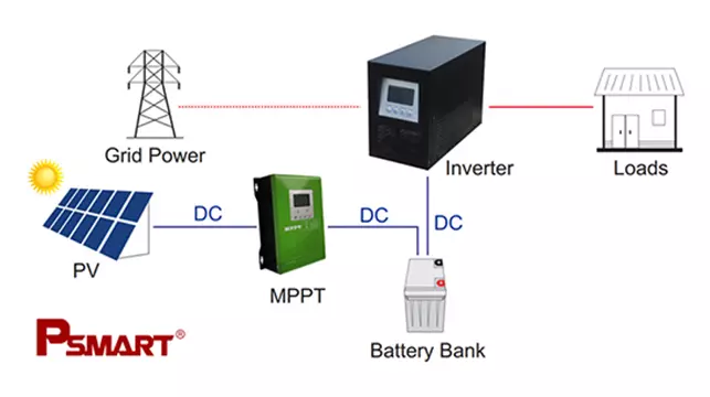  Solution Solar Inverter System 